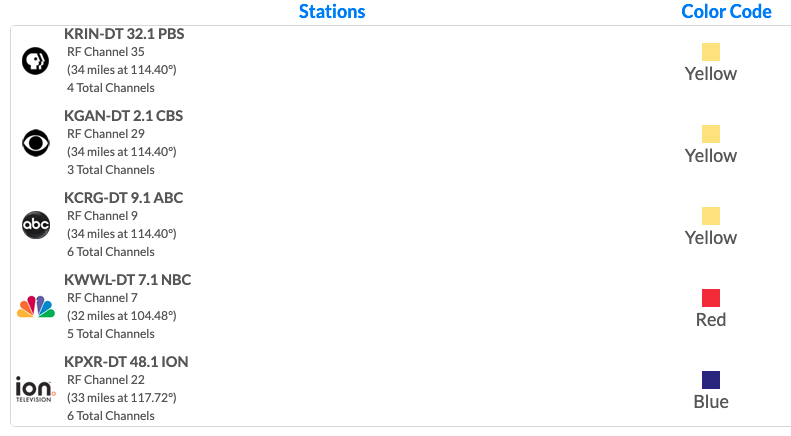 CedarFalls-Stations