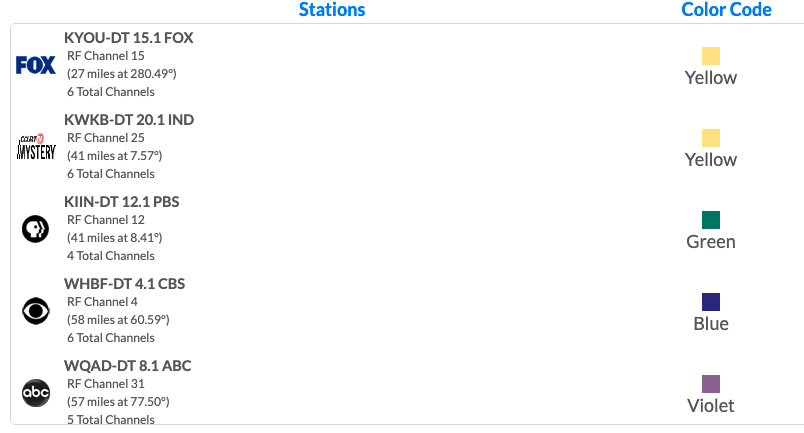 Winfield-Stations1
