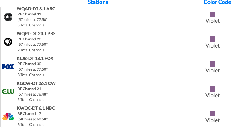 Winfield-Stations2